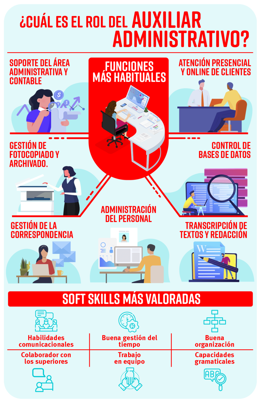 Todo Lo Que Necesitás Saber Para Estudiar Auxiliar Administrativo